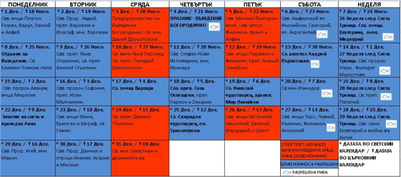 Църковен календар за декември 2025 г.